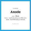 anode แปลว่า?, คำศัพท์ภาษาอังกฤษ anode แปลว่า ขั้วบวก ประเภท N ตัวอย่าง ก่อนใช้ถ่ายไฟฉายต้องแกะฉลากที่ขั้วบวกก่อน เพิ่มเติม ขั้วไฟฟ้าที่มีศักย์ไฟฟ้าสูงกว่าอีกขั้วหนึ่ง หมวด N