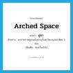 คูหา ภาษาอังกฤษ?, คำศัพท์ภาษาอังกฤษ คูหา แปลว่า arched space ประเภท N ตัวอย่าง เขาถ่ายภาพคูหาผนังพระอุโบสถวัดเบญจมบพิตร 3 ช่อง เพิ่มเติม ช่องเวิ้งเข้าไป หมวด N