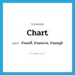 chart แปลว่า?, คำศัพท์ภาษาอังกฤษ chart แปลว่า ทำแผนที่, ทำแผนภาพ, ทำแผนภูมิ ประเภท VT หมวด VT