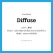 diffuse แปลว่า?, คำศัพท์ภาษาอังกฤษ diffuse แปลว่า ซ่าน ประเภท V ตัวอย่าง หลังจากดื่มยาแก้วนี้แล้ว ตัวยาจะซ่านไปทั่วร่าง เพิ่มเติม แล่นกระจายไปทั่วตัว หมวด V