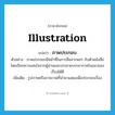 illustration แปลว่า?, คำศัพท์ภาษาอังกฤษ illustration แปลว่า ภาพประกอบ ประเภท N ตัวอย่าง ภาพประกอบมีหน้าที่ในการสื่อสารพอๆ กับตัวหนังสือ โดยเรียกความสนใจจากผู้อ่านและบรรยายบรรยากาศในแนวของเรื่องได้ดี เพิ่มเติม รูปภาพหรือภาพวาดที่นำมาแสดงเพื่อประกอบเรื่อง หมวด N