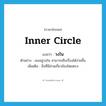 inner circle แปลว่า?, คำศัพท์ภาษาอังกฤษ inner circle แปลว่า วงใน ประเภท N ตัวอย่าง เธออยู่วงใน สามารถสืบเรื่องได้ง่ายขึ้น เพิ่มเติม สิ่งที่มีส่วนเกี่ยวข้องโดยตรง หมวด N