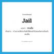 jail แปลว่า?, คำศัพท์ภาษาอังกฤษ jail แปลว่า กรงขัง ประเภท N ตัวอย่าง กว่าเขาจะได้ประกันตัวก็ต้องเข้าไปนอนในกรงขังแล้วสองคืน หมวด N