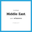 Middle East แปลว่า?, คำศัพท์ภาษาอังกฤษ Middle East แปลว่า ตะวันออกกลาง ประเภท N หมวด N