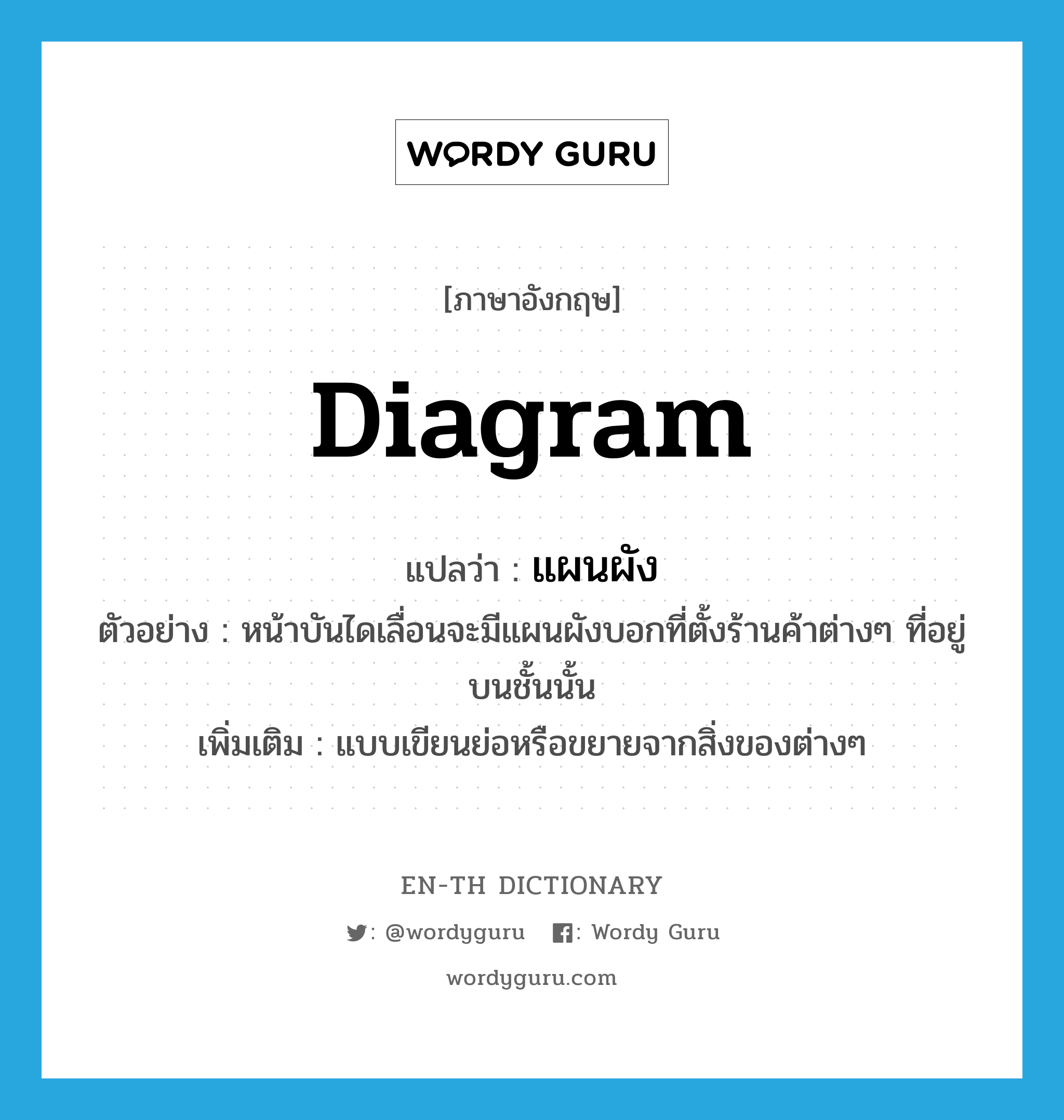 diagram แปลว่า?, คำศัพท์ภาษาอังกฤษ diagram แปลว่า แผนผัง ประเภท N ตัวอย่าง หน้าบันไดเลื่อนจะมีแผนผังบอกที่ตั้งร้านค้าต่างๆ ที่อยู่บนชั้นนั้น เพิ่มเติม แบบเขียนย่อหรือขยายจากสิ่งของต่างๆ หมวด N