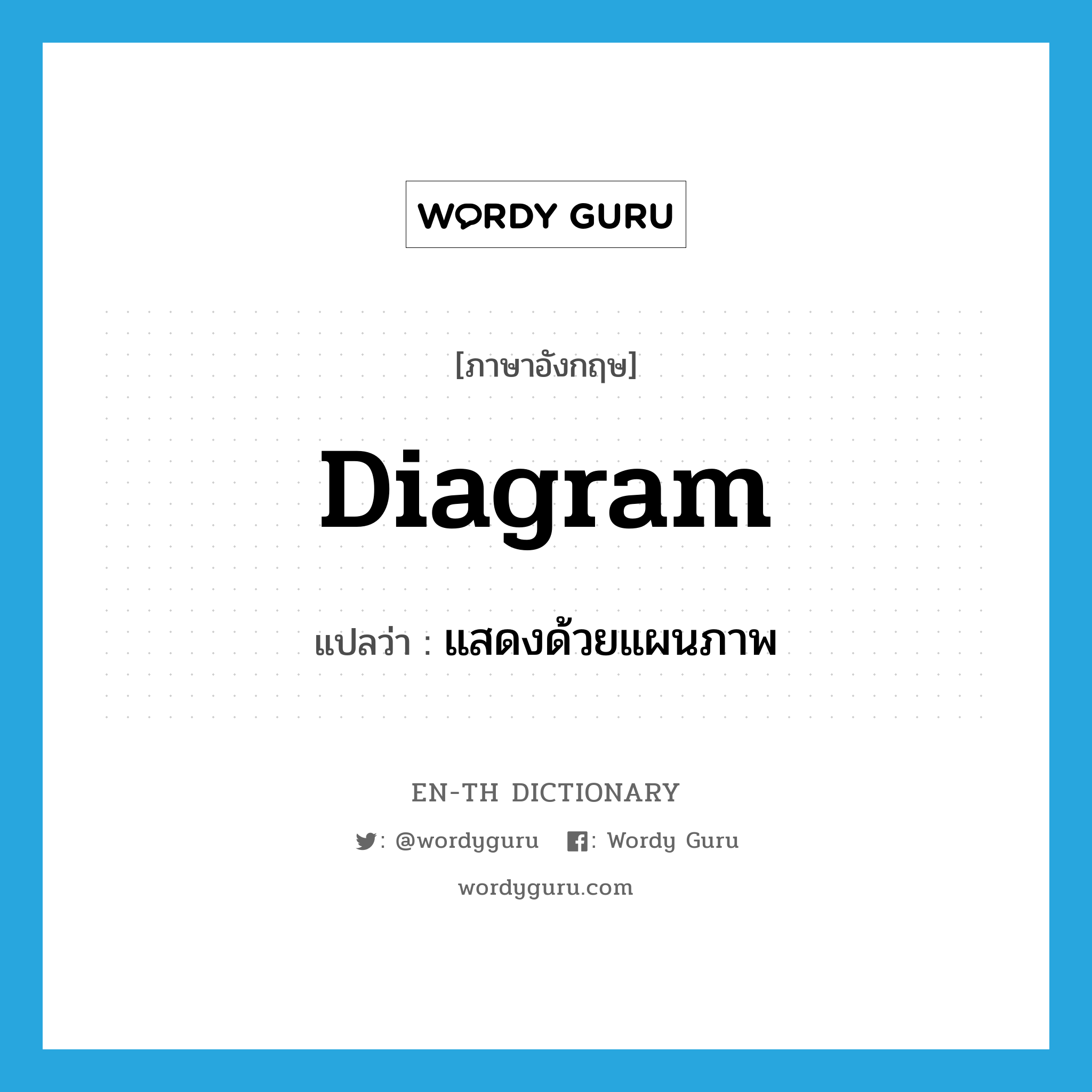 diagram แปลว่า?, คำศัพท์ภาษาอังกฤษ diagram แปลว่า แสดงด้วยแผนภาพ ประเภท VT หมวด VT