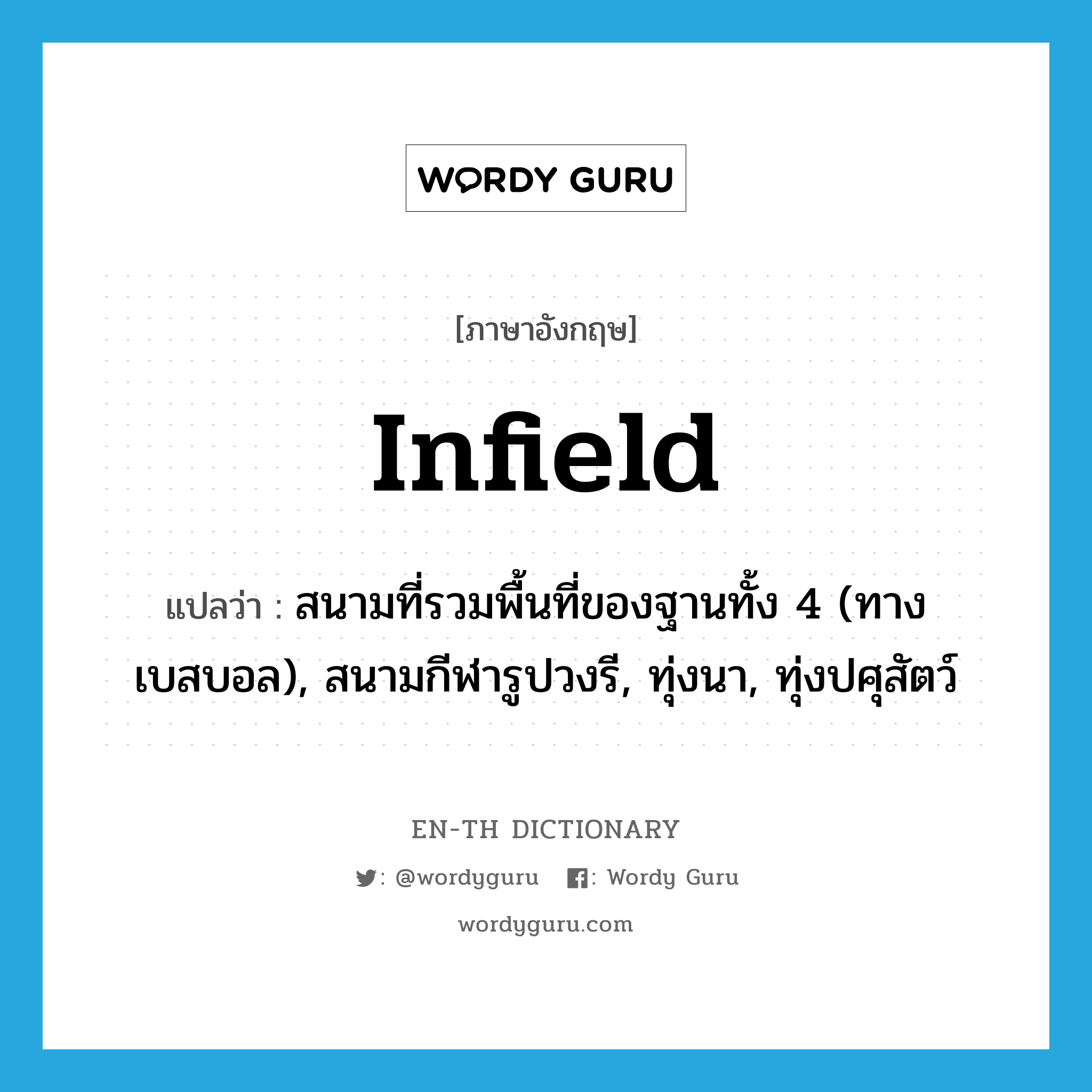 infield แปลว่า?, คำศัพท์ภาษาอังกฤษ infield แปลว่า สนามที่รวมพื้นที่ของฐานทั้ง 4 (ทางเบสบอล), สนามกีฬารูปวงรี, ทุ่งนา, ทุ่งปศุสัตว์ ประเภท N หมวด N