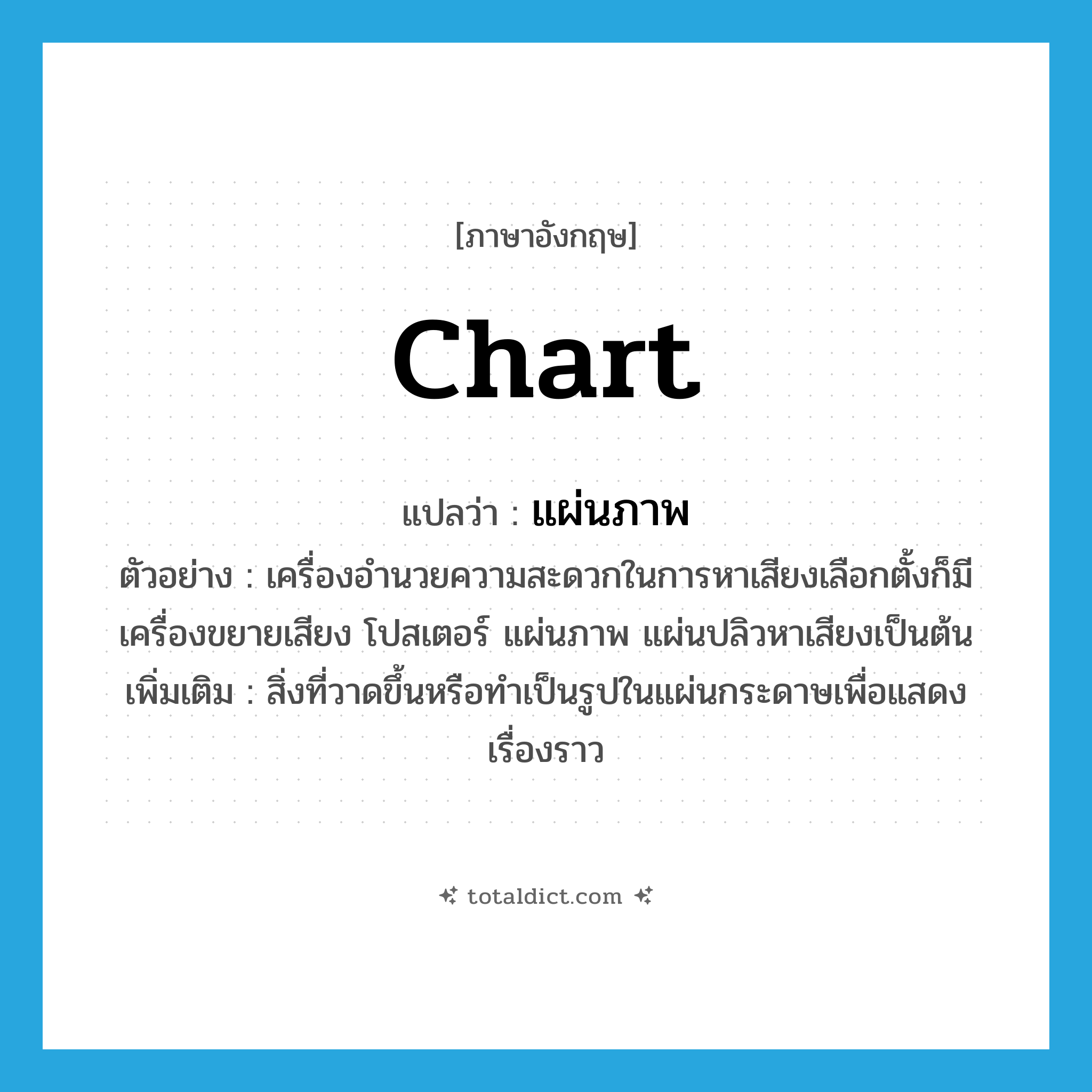 chart แปลว่า?, คำศัพท์ภาษาอังกฤษ chart แปลว่า แผ่นภาพ ประเภท N ตัวอย่าง เครื่องอำนวยความสะดวกในการหาเสียงเลือกตั้งก็มีเครื่องขยายเสียง โปสเตอร์ แผ่นภาพ แผ่นปลิวหาเสียงเป็นต้น เพิ่มเติม สิ่งที่วาดขึ้นหรือทำเป็นรูปในแผ่นกระดาษเพื่อแสดงเรื่องราว หมวด N