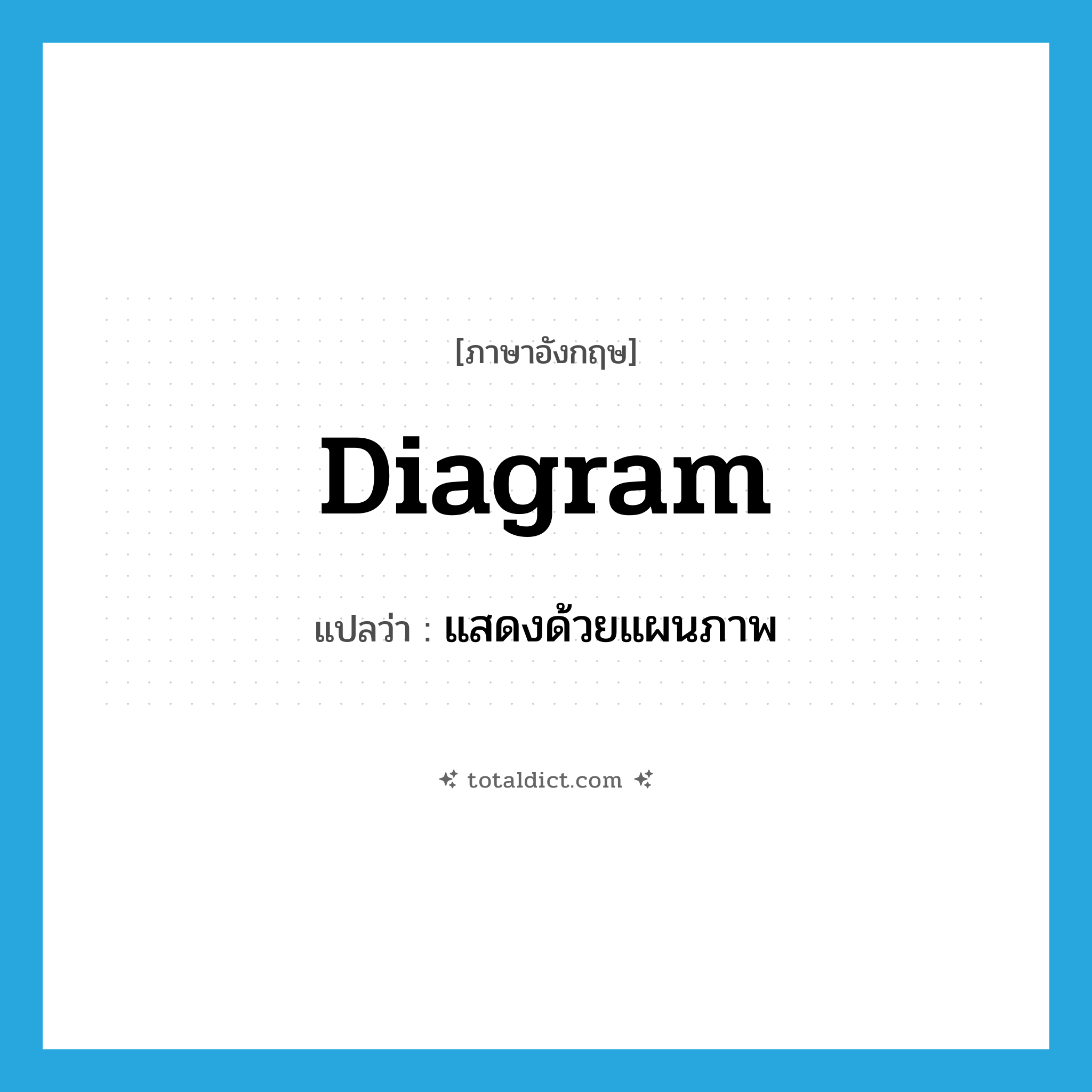 diagram แปลว่า?, คำศัพท์ภาษาอังกฤษ diagram แปลว่า แสดงด้วยแผนภาพ ประเภท VT หมวด VT